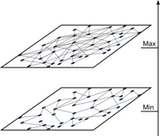 Vladan Mlinar's graphs paper