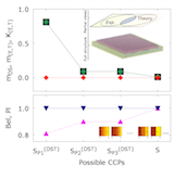 Vladan Mlinar's nanorecon paper